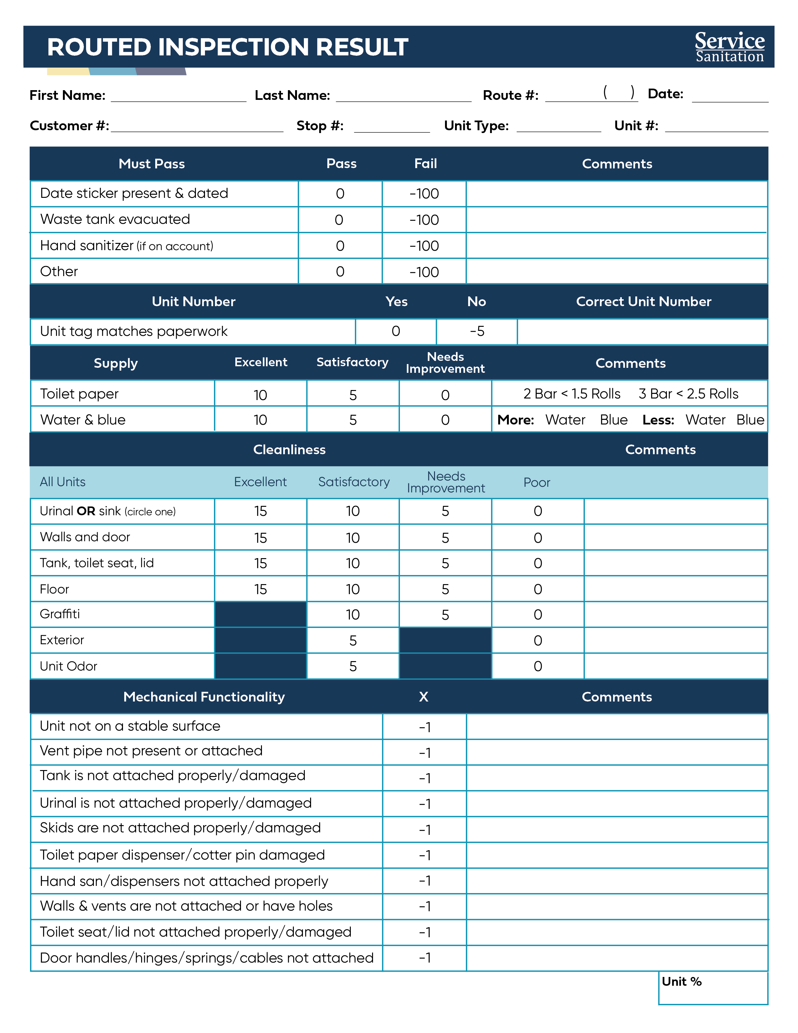 Inspection Scoring