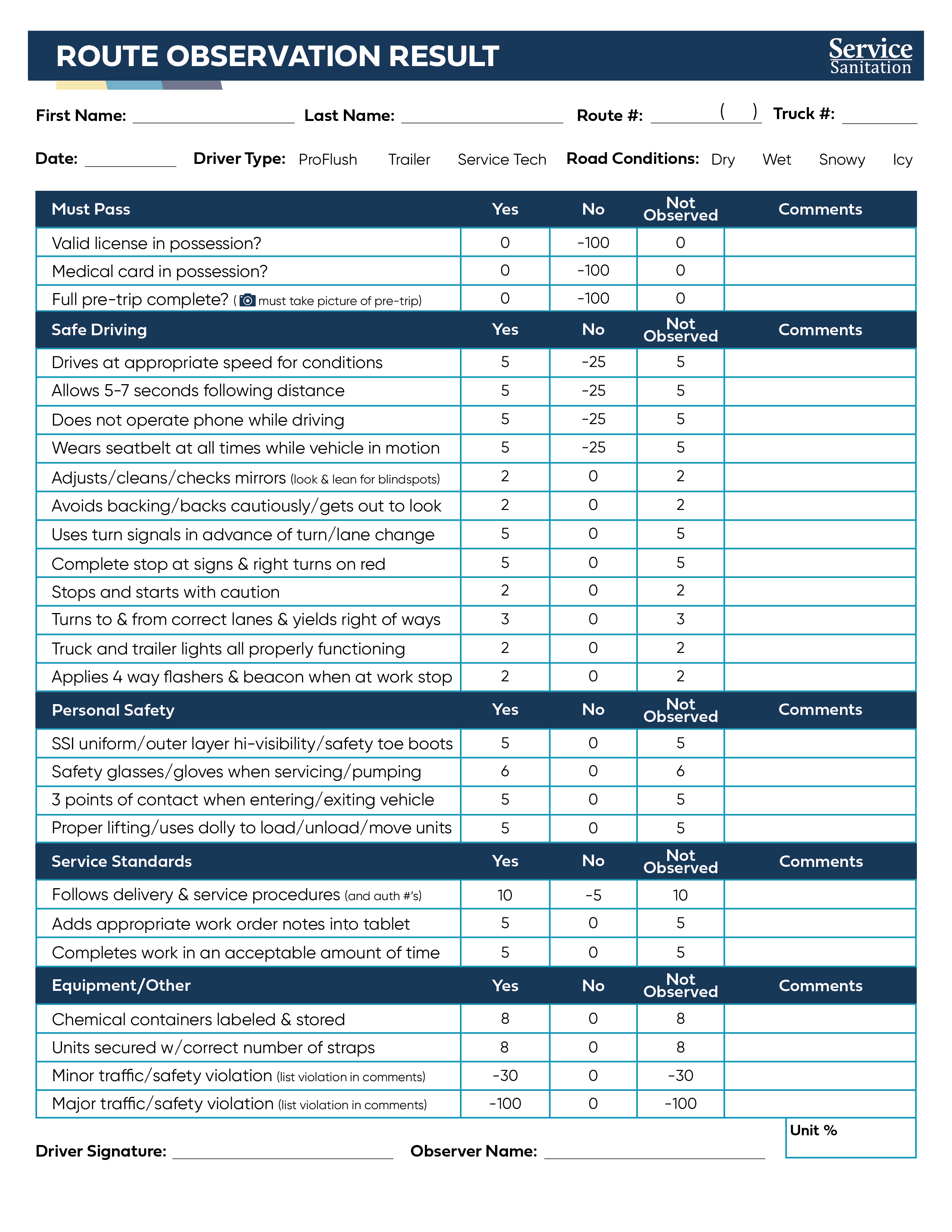 Inspection Scoring